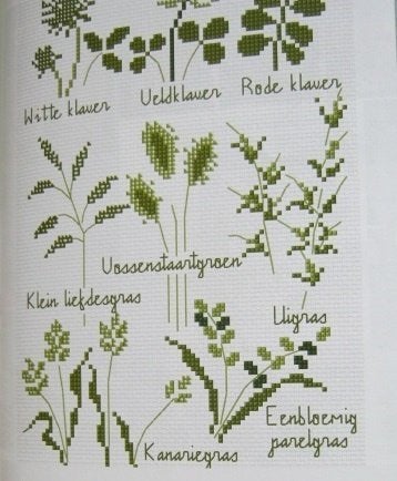 Borduurpatroon  Kruiden merklap   nr 6245, Verzenden, Nieuw, Handborduren, Patroon
