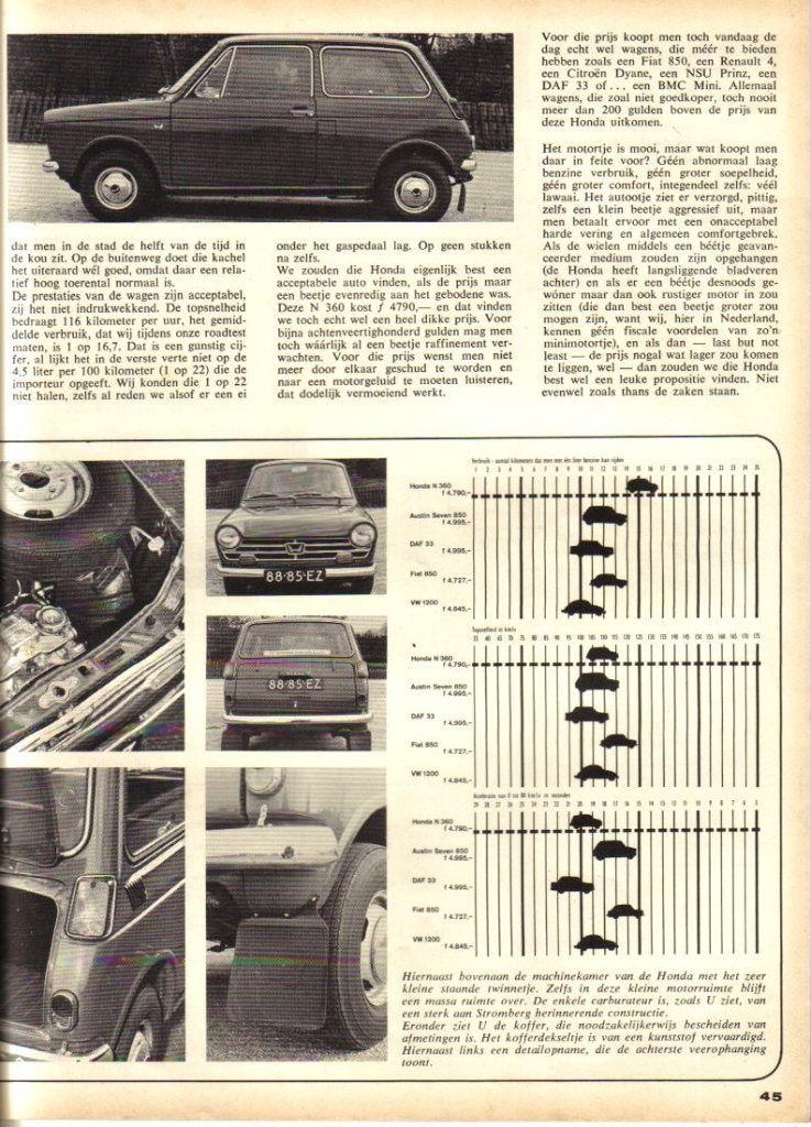 Autovisie test Honda N 360 April 1968, Ophalen of Verzenden, Gelezen, Honda