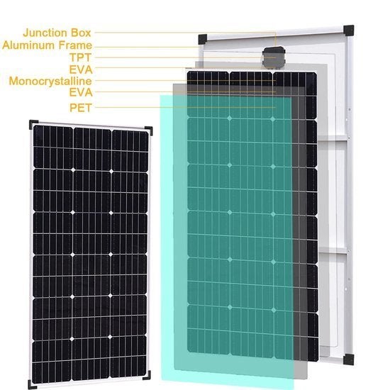 Zonnepaneel - Zonnepanelen - Zonne-energie - Zonne-kit - 12V, Corvance B.V., Verzenden, Nieuw, Corvancebol@gmail.com