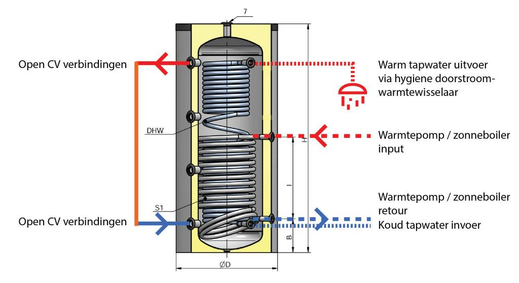 My-PV 300L hygiene zonnestroomboiler set, Doe-het-zelf en Verbouw, Betriebsstraße 12, 4523 Sierning, Austria, MY-PV, 100 liter of meer
