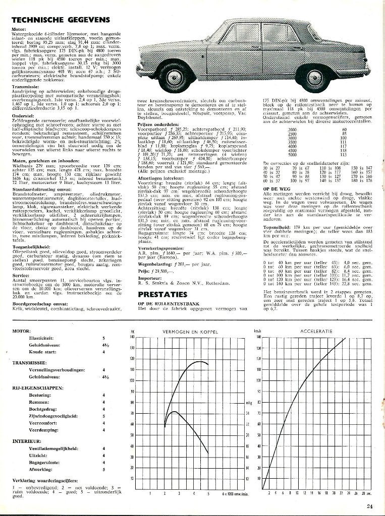 Autovisie test Vandenplas Princess 4 Litre 1965, Ophalen of Verzenden, Gelezen, Overige merken