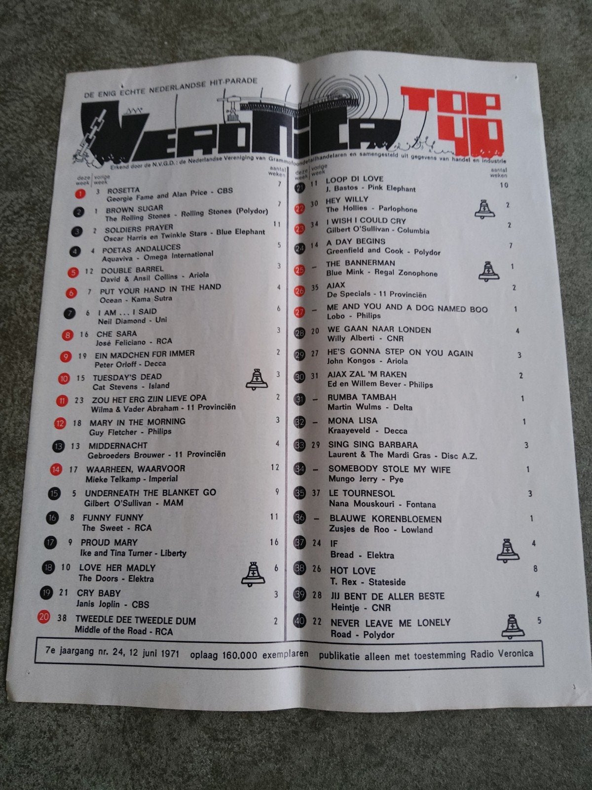 Veronica top 40:  12 juni 1971, Ophalen of Verzenden, Boek, Tijdschrift of Artikel