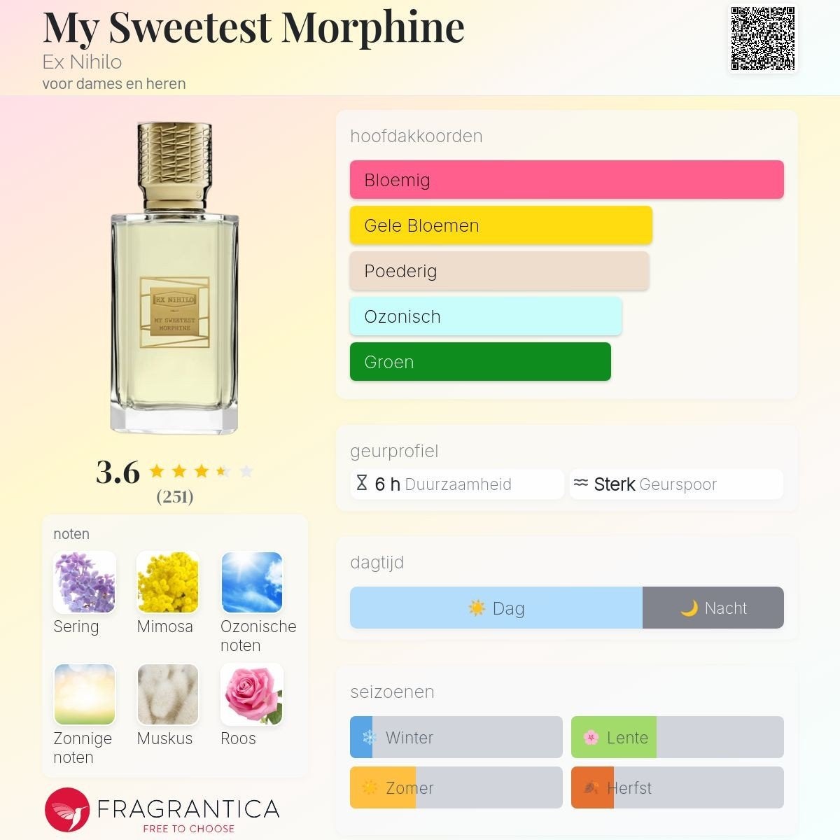 Decant Sample · Ex Nihilo ·  My Sweetest Morphine · EDP, Verzenden, Nieuw