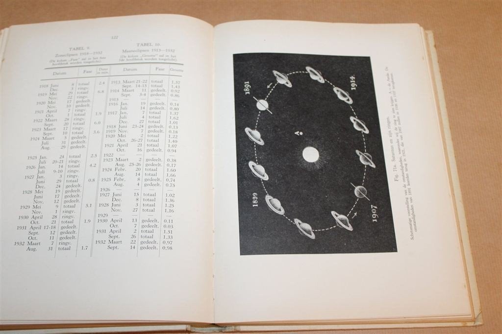 De Astronomische Hemelverschijnselen — Sterrenkunde 1933, Ophalen of Verzenden, Gelezen, Natuurwetenschap