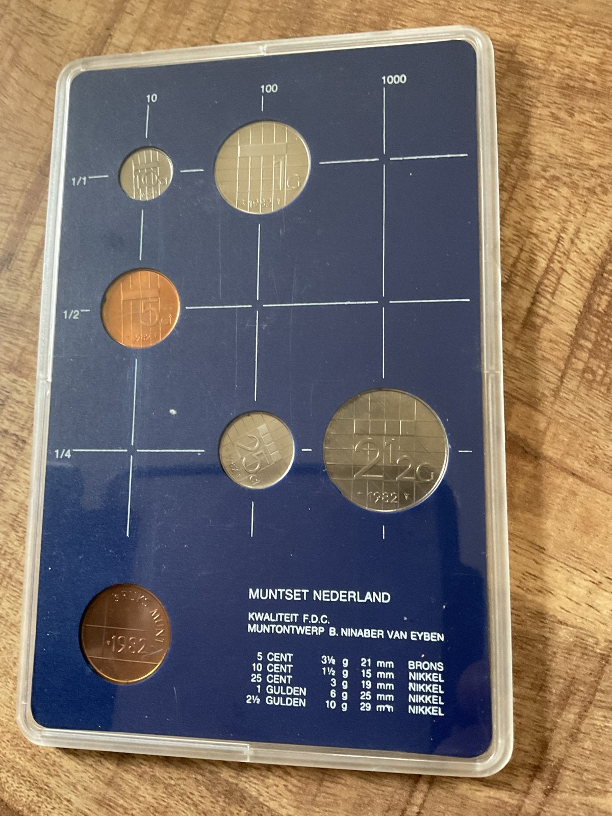 5 Jaarsets Nederlandse Guldenmunten 1982-1986, Ophalen, Koningin Beatrix, Overige waardes, Setje