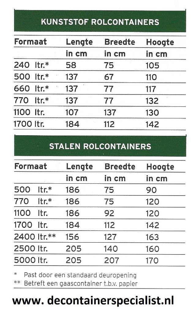 Stalen container - DIRECT BESCHIKBAAR- slechts €125,- !!!, Ophalen, Gebruikt, 40 liter of meer, 75 – 100