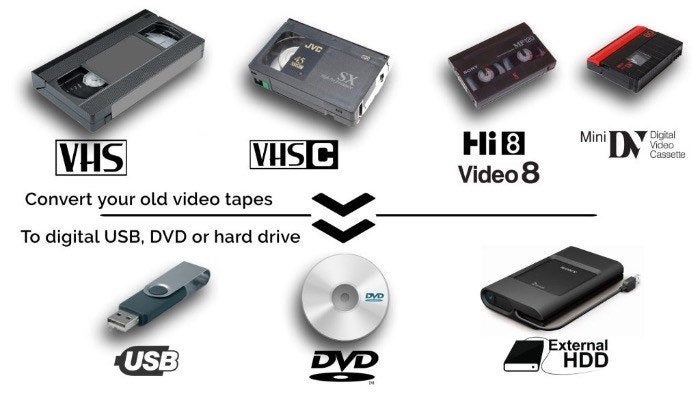 Digitaliseren videobanden in augustus  2 x voor 17,50 euro, Ophalen of Verzenden, Gebruikt