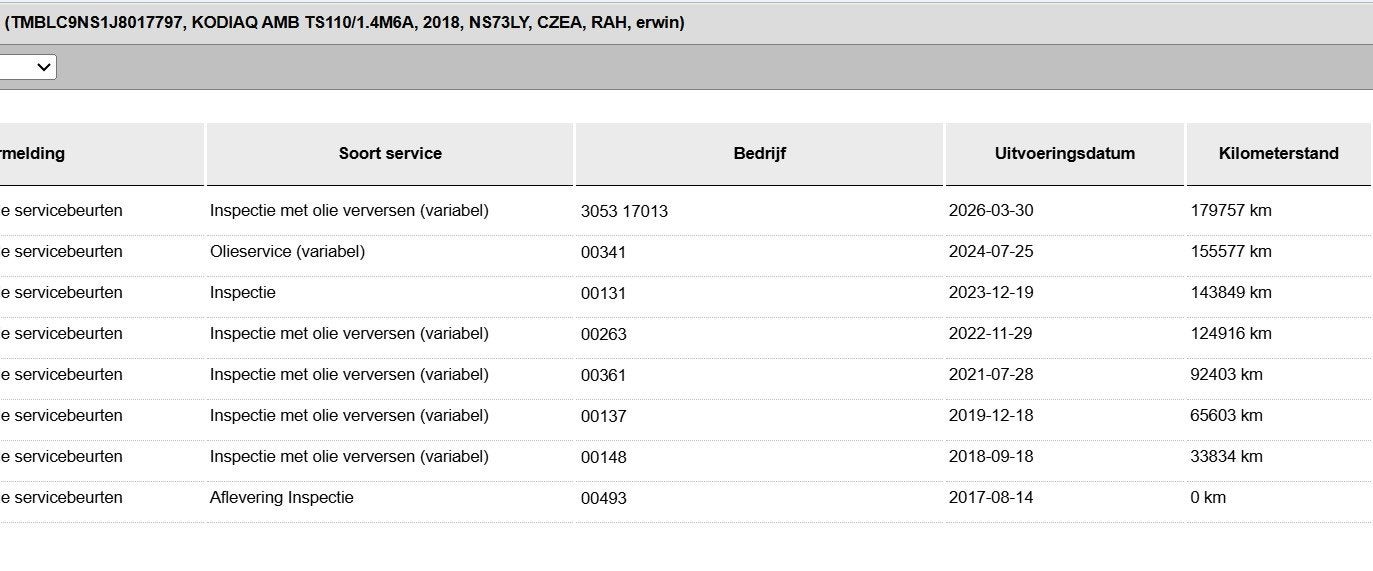 Skoda Kodiaq 1.4 TSI ACT 4x4 AMBITION BUSINESS NAVI/TREKHAAK, Auto's, Skoda, Keurmerk '100% Onderhouden', Automatische klimaatregeling