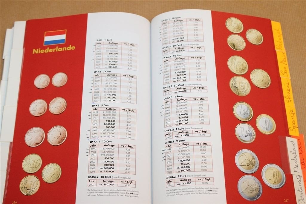 Euro-Katalog Leuchtturm — Munten & Bankbiljetten 2008, Ophalen of Verzenden, Verzamelmap