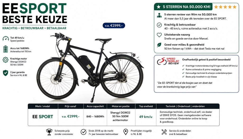Foto 3 van Speed Pedelec 45km/u EE SPORT | Stromer - Klever alternatief