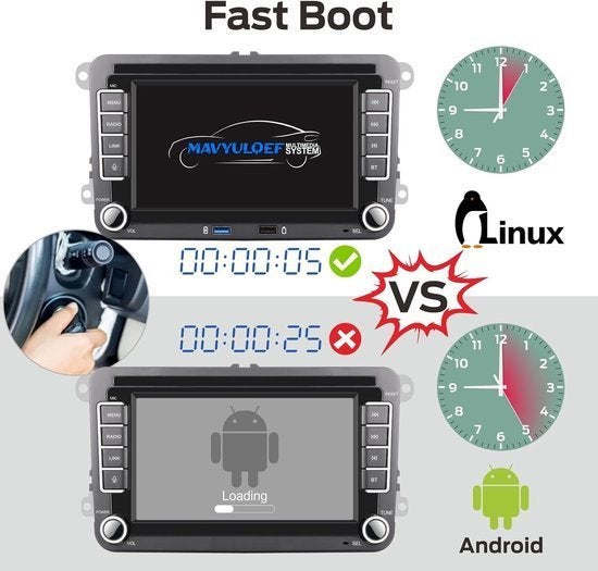 Fast Boot Linux Autoradio – Auto Stereo – Multimedia Systeem, Corvance B.V., Verzenden, Nieuw, Corvancebol@gmail.com