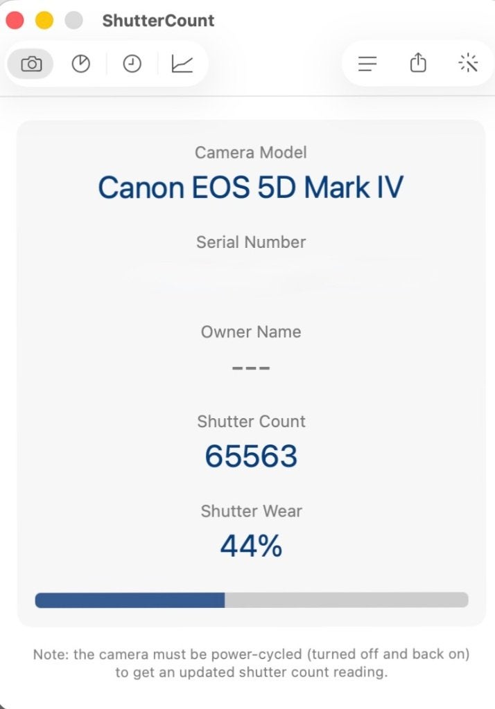 Canon EOS 5D mark IV + 50mm 1.8, Audio, Tv en Foto, Fotocamera's Digitaal, Gebruikt, Spiegelreflex, Canon, Ophalen of Verzenden