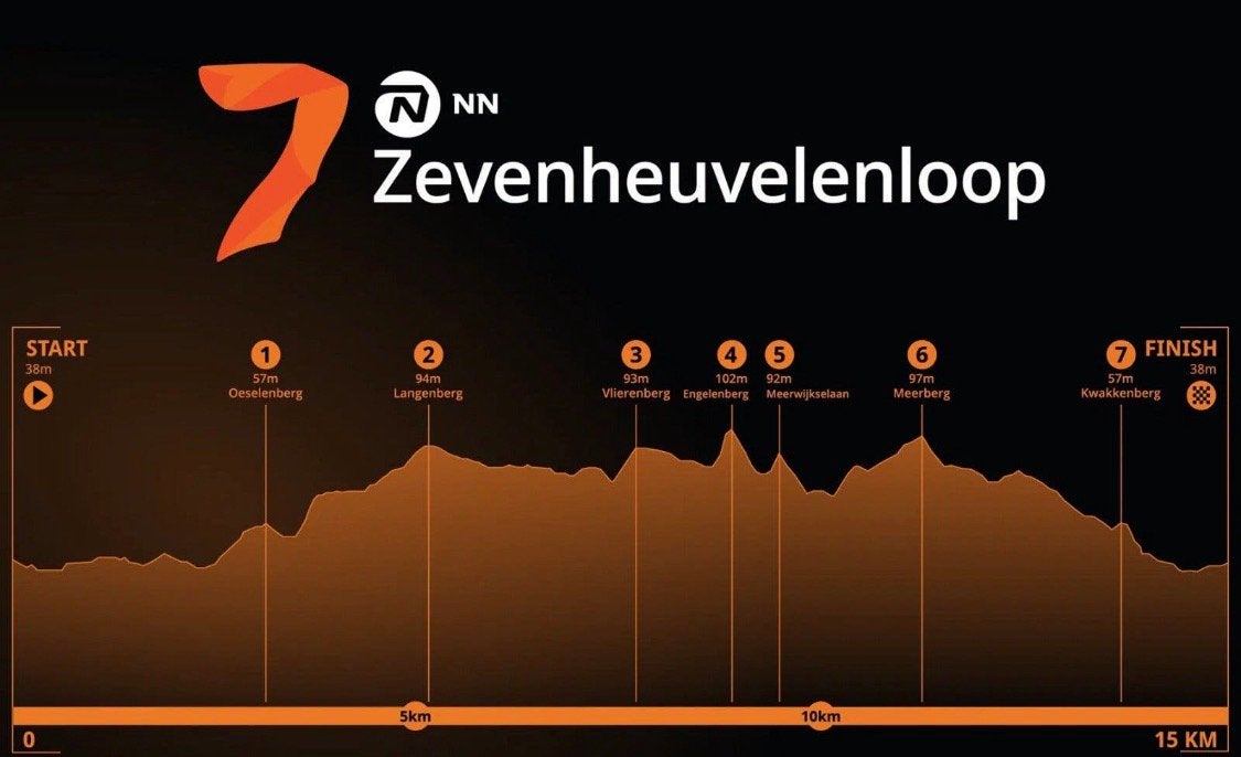 Gezocht: 1 kaartje zevenheuvelenloop 2026 - 15 km, Eén persoon, Overige soorten