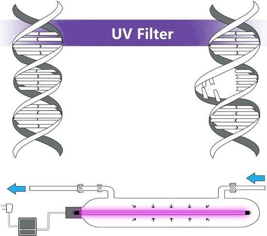 UV Waterfilter Voor Hele Huis – Waterzuiveraar, Corvance B.V., Verzenden, Nieuw, Corvancebol@gmail.com