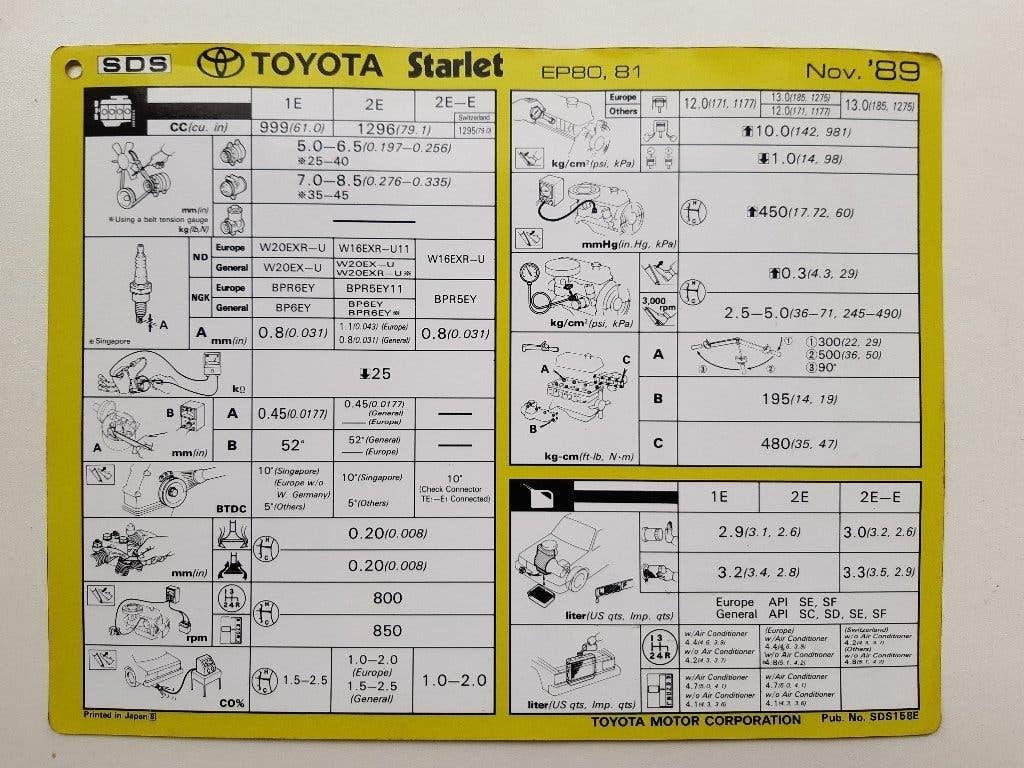 Werkplaatsblad/Servicekaart - TOYOTA STARLET EP80 81 (P8), Auto diversen, Verzenden
