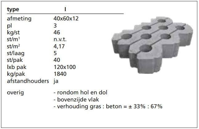 GRASBLOK  40x60x12cm vlak van boven, hol en dol grasbeton, Tuin en Terras, Tegels en Klinkers, Info@morssinkhof-groep.nl, Verzenden