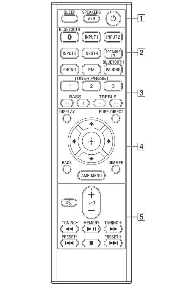 GEVRAAGD - Afstandsbediening Sony RMT-AA400U voor Tuner/Amp, Ophalen of Verzenden, Gebruikt, 60 tot 120 watt, Sony