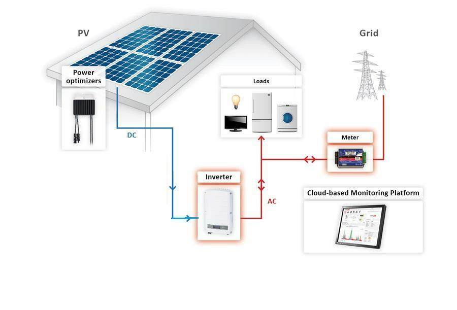 Trina Solar TSM 425Wp en SolarEdge, evt met accusysteem, Ophalen, Nieuw, Compleet systeem, 200 wattpiek of meer