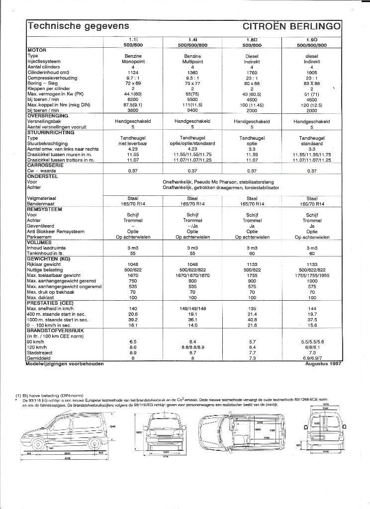 Technische gegevens Citroën Berlingo, augustus 1997, Boeken, Ophalen of Verzenden, Nieuw, Citroën