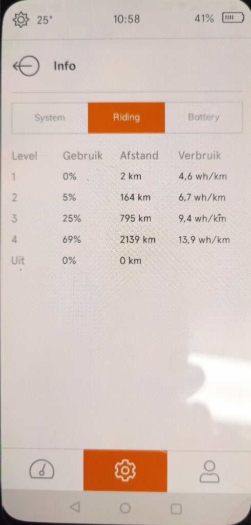 Foto 9 van QWIC MA11 Speed Pedelec (2023) | 735Wh / 97% SOH