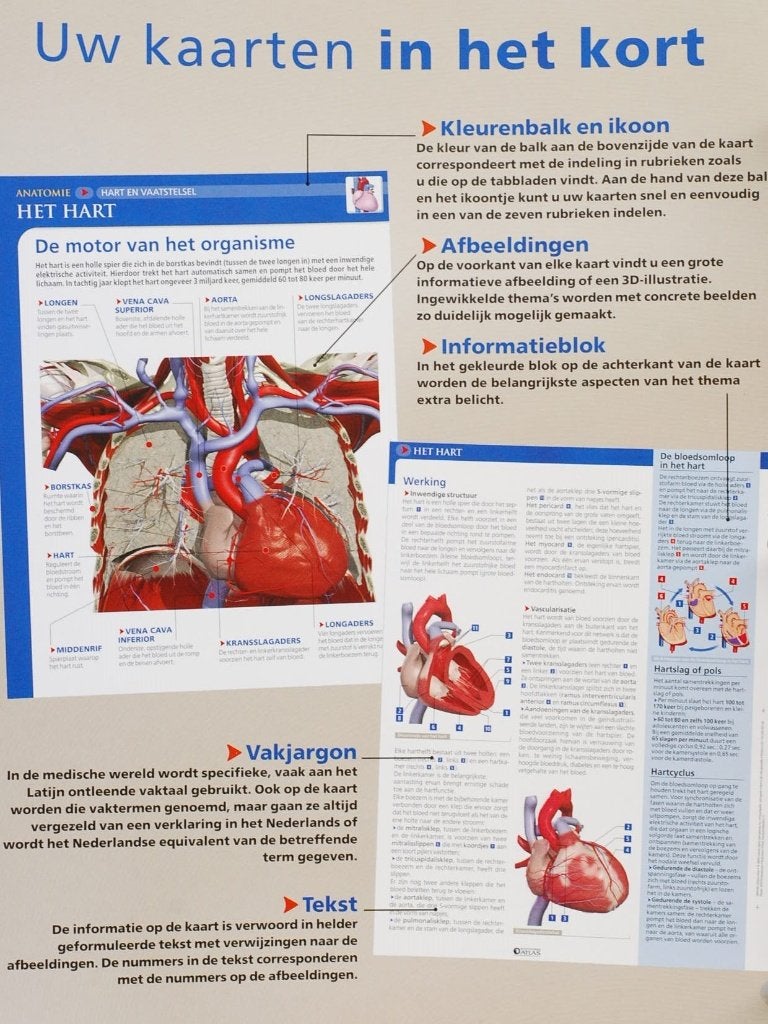Menselijk Lichaam - Anatomie Atlas 2008, Editions Atlas, Verzenden, Zo goed als nieuw, Gezondheid en Conditie
