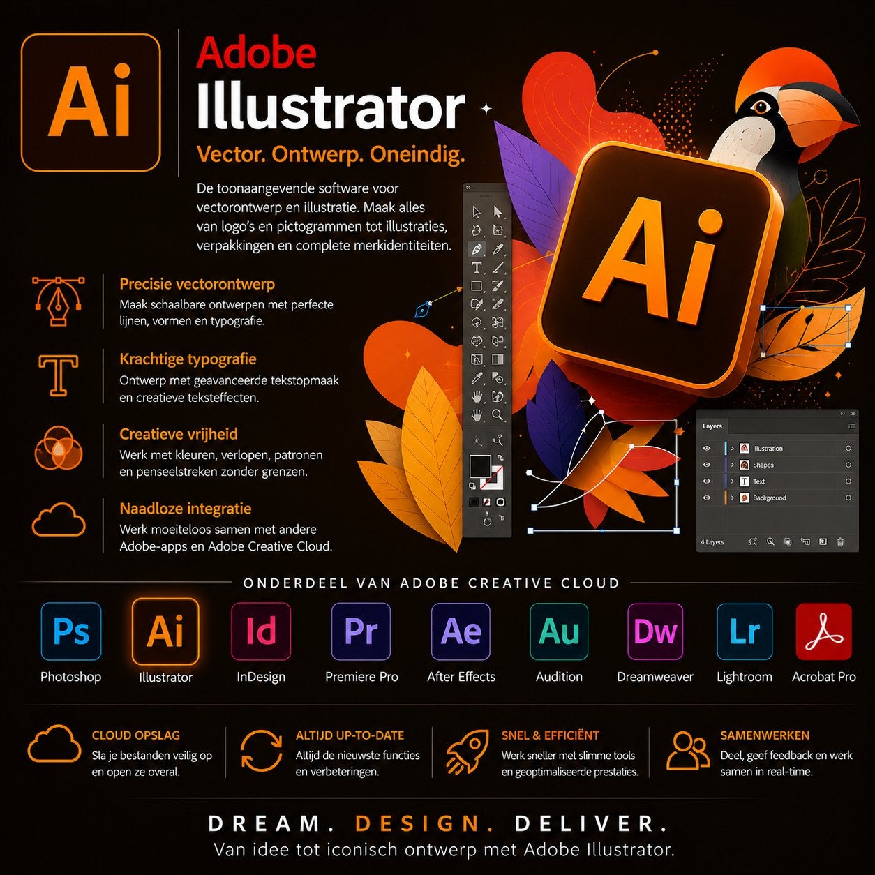 Illustrator 1 Jaar abonnement, Computers en Software, Ontwerp- en Bewerkingssoftware, Nieuw, MacOS, Windows, Verzenden