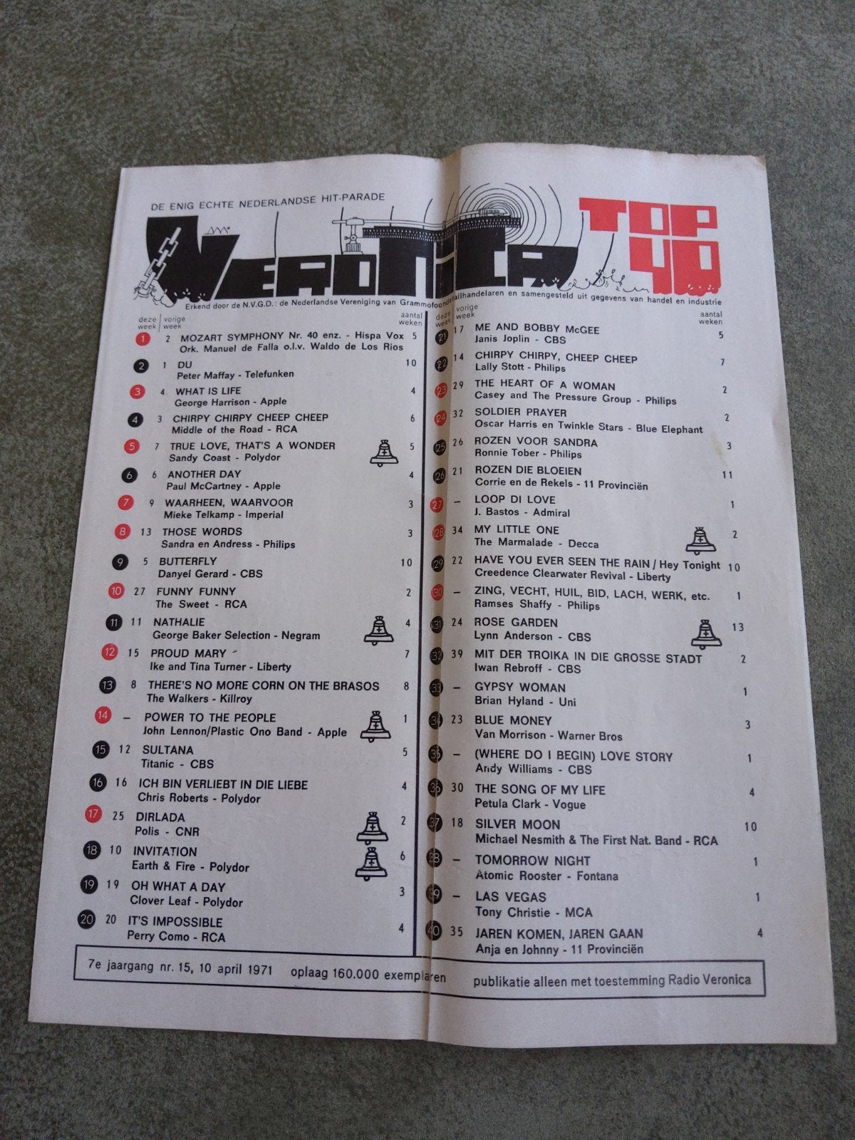 Veronica:  Top 40  10 april 1971, Ophalen of Verzenden, Boek, Tijdschrift of Artikel