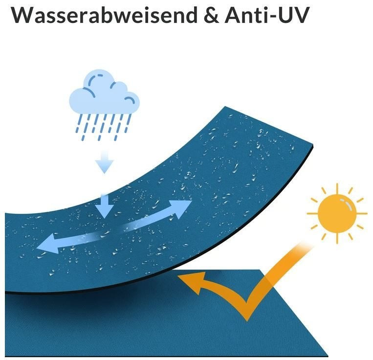 Schommelbank + zonnedak 2-persoons blauw GRATIS BEZORGD!, Verzenden, Nieuw, Nvt, Nvt