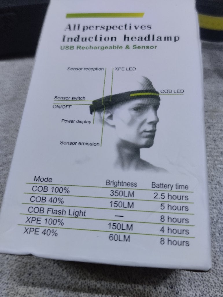 Te koop; Led hoofdlamp., Ophalen of Verzenden, Nieuw, Accu