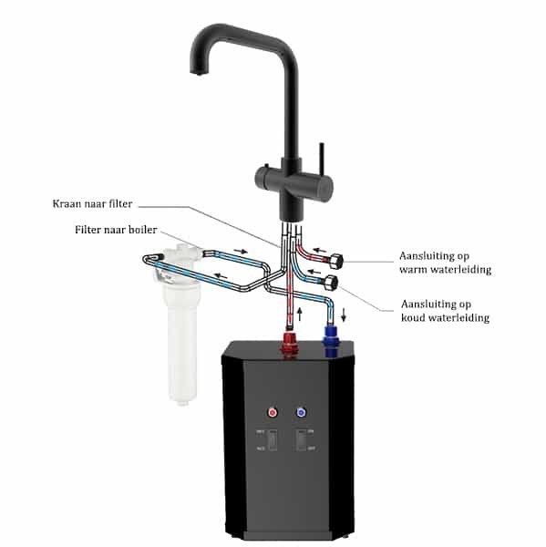 Howat Kraan met Boiler en Filter - Direct Heet Water, Ophalen, Afneembaar waterreservoir, Overige modellen, Overige typen
