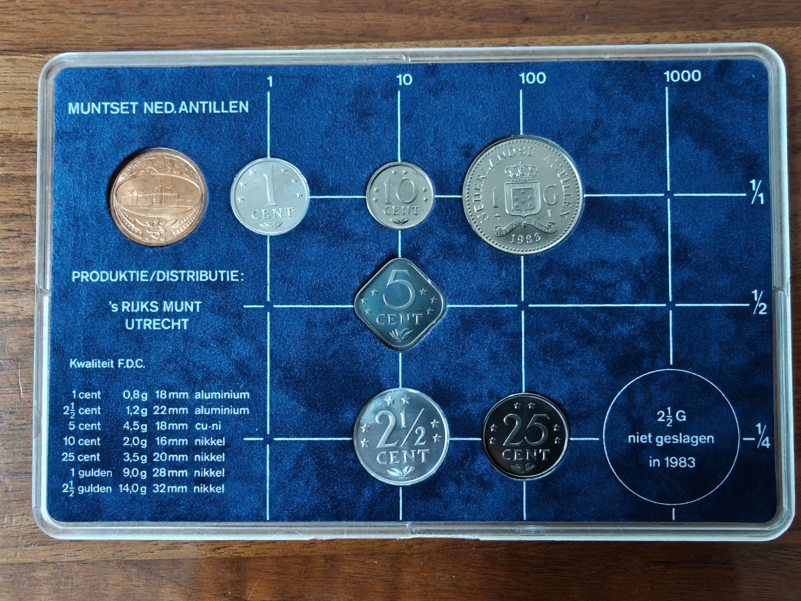 Muntset Nederlandse Antillen 1983 - F.D.C. Kwaliteit, Verzenden, Postfris