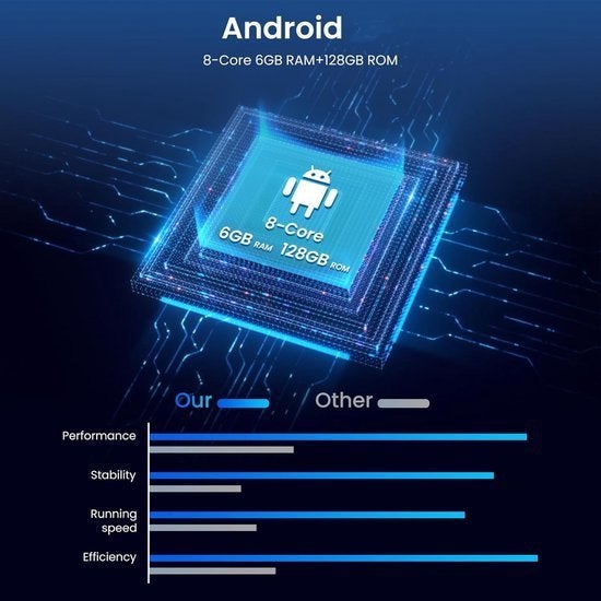 Autoradio Android – 2DIN Autoradio – Multimedia Systeem, Corvance B.V., Verzenden, Nieuw, Corvancebol@gmail.com
