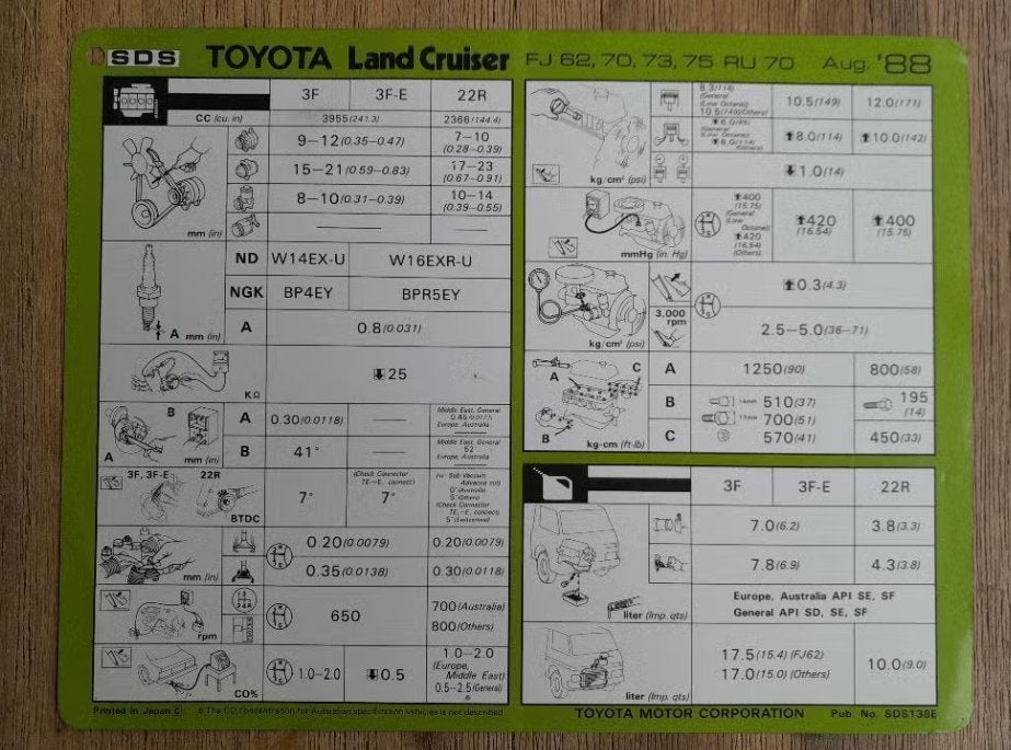 Werkplaatsblad/Servicekaart - TOYOTA LANDCRUISER FJ RU 70 73, Verzenden