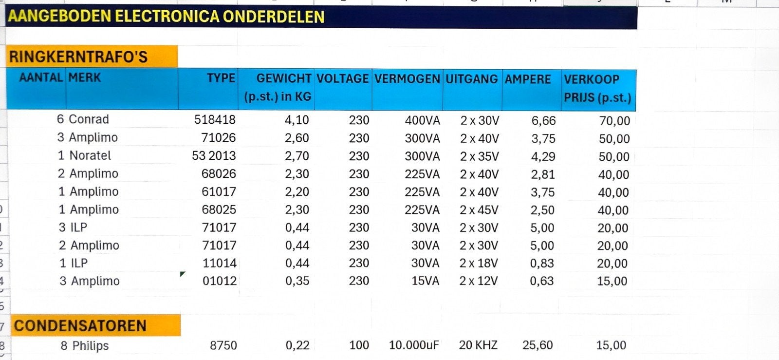 Ringkerntrafo's en Condensatoren - Diverse types, Ophalen of Verzenden, Gebruikt