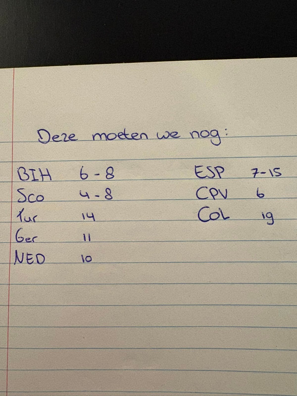 RUILEN: PANINI WK 2026 plaatjes, Verzamelen, Ophalen of Verzenden