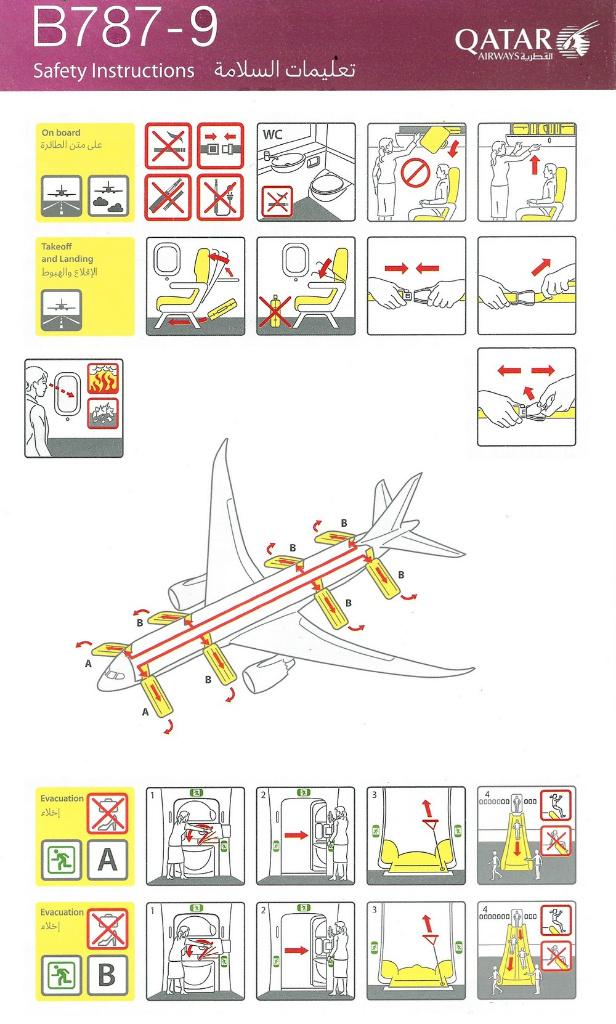 Safety Card - Qatar Airways Boeing B787-9, Ophalen of Verzenden, Nieuw, Kaart, Foto of Prent