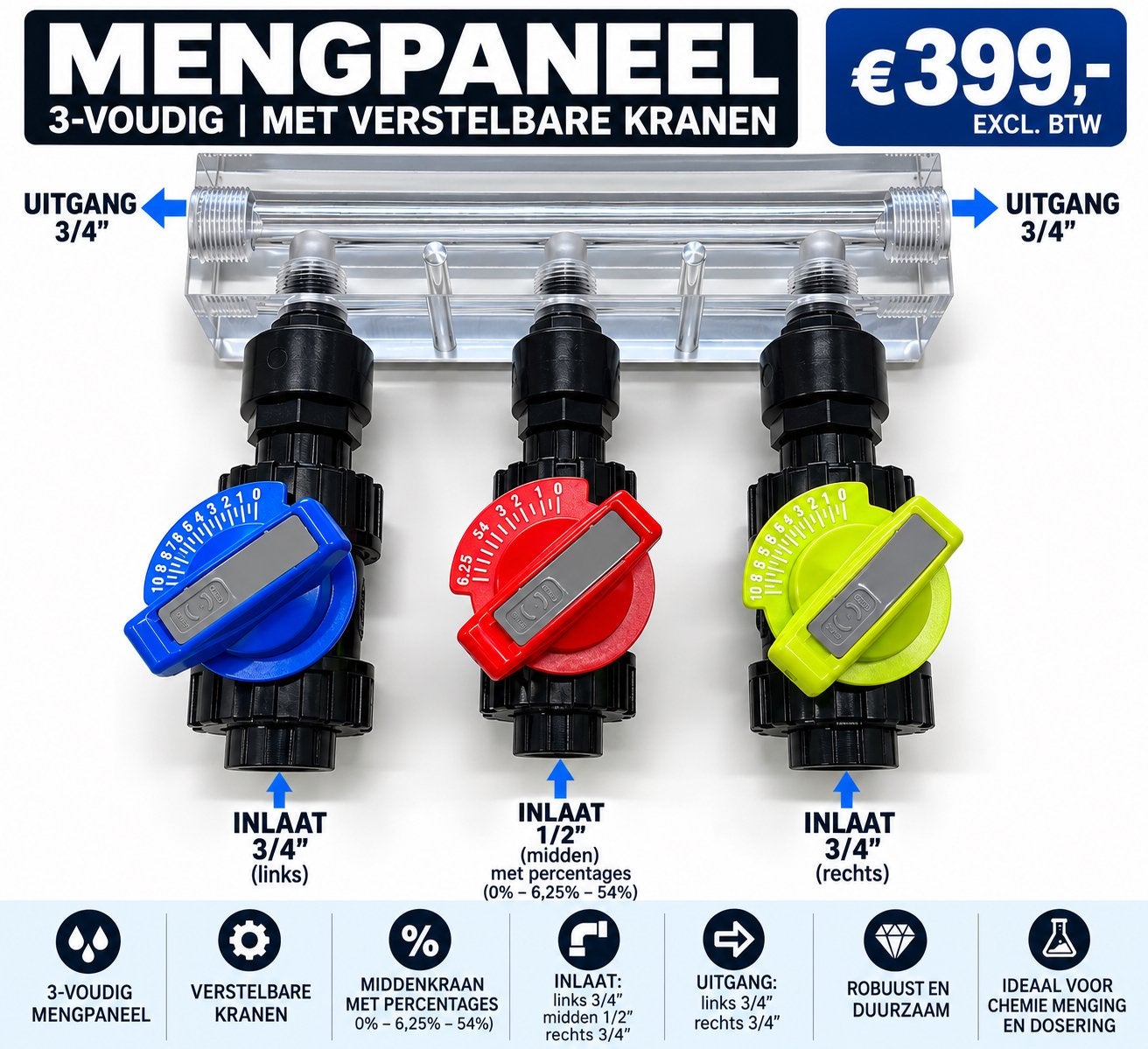 Softwash manifold / mengpaneel Nieuw
