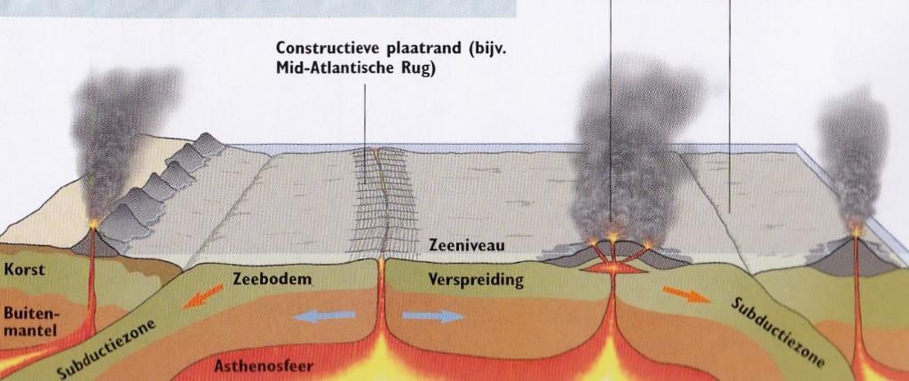 McGuire, Bill - Aardbevingen en vulkanen (2003)  , Boeken, Ophalen of Verzenden, Nieuw, Natuurwetenschap