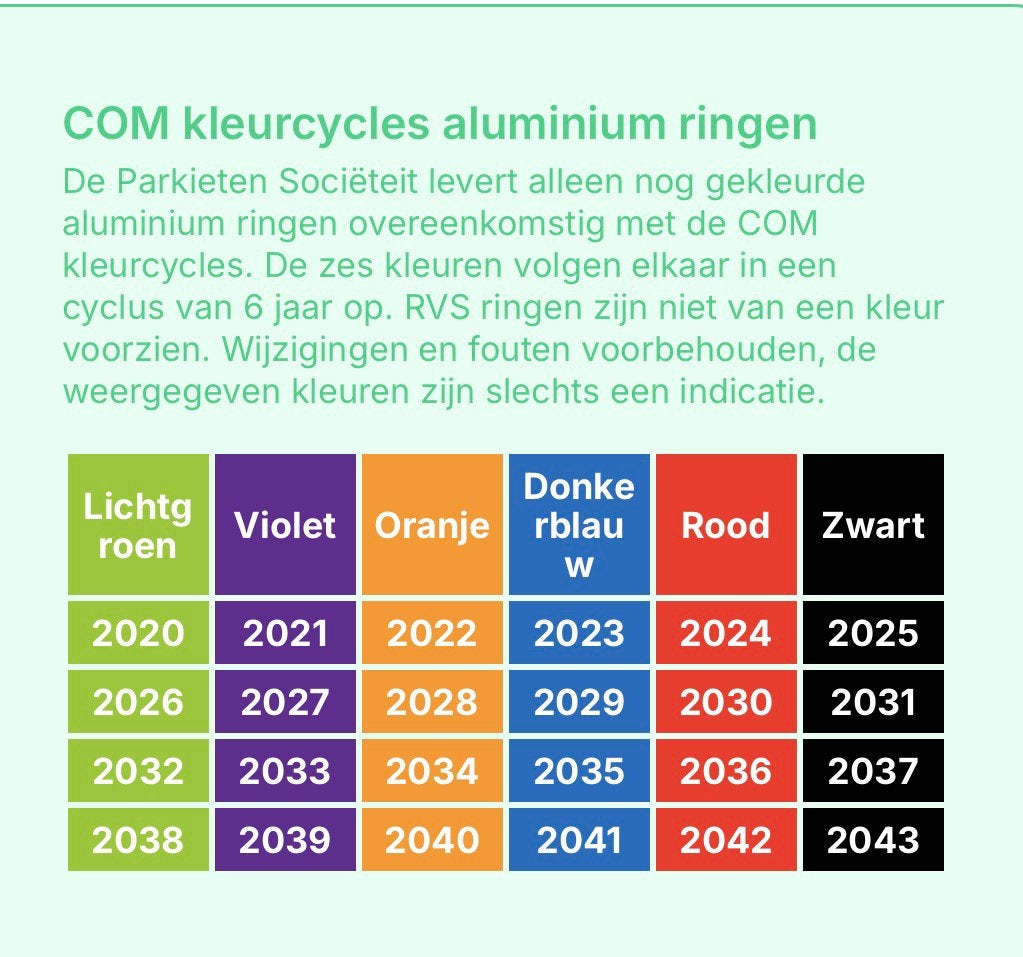Gezocht 4 mm vaste voetring voor neophema’s Splendid, Mannelijk, Parkiet