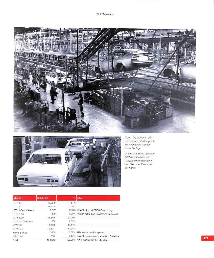 Alfa Romeo Alfetta Coupé GT/GTV - Der Keil aus Arese, Boeken, Umberto Di Paolo, Nieuw, Verzenden, Alfa Romeo