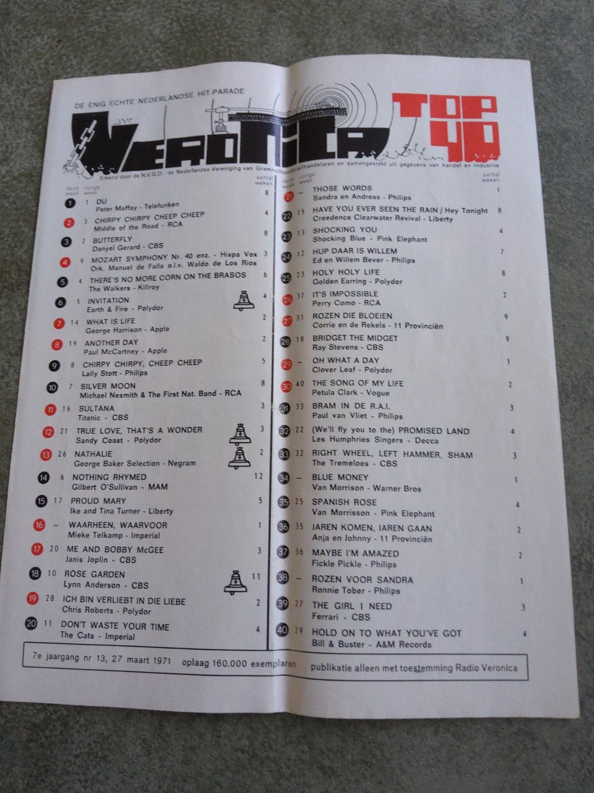 Veronica top 40:   27 maart 1971, Ophalen of Verzenden, Boek, Tijdschrift of Artikel