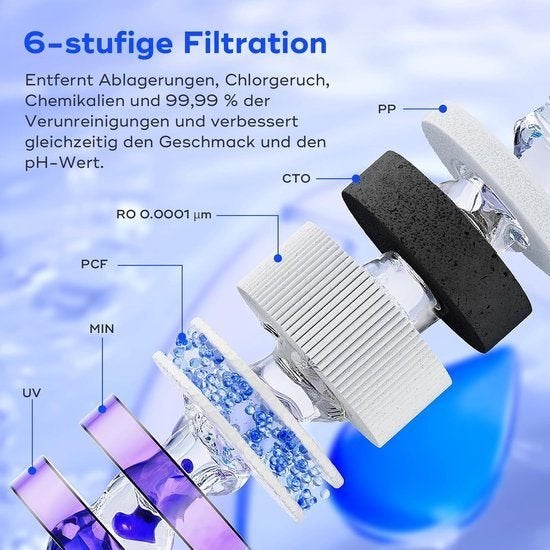 Waterfilter – Waterzuiveraar – Waterontkalker, Corvance B.V., Verzenden, Nieuw, Corvancebol@gmail.com