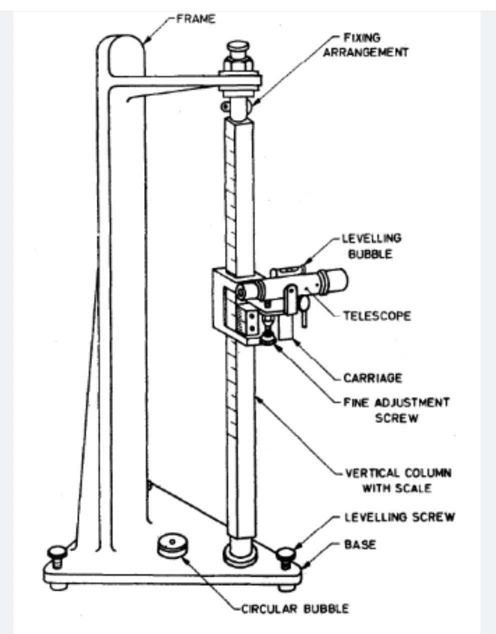 Antieke Cathetometer - Precisie Meetinstrument, verzamelaar, Ophalen of Verzenden