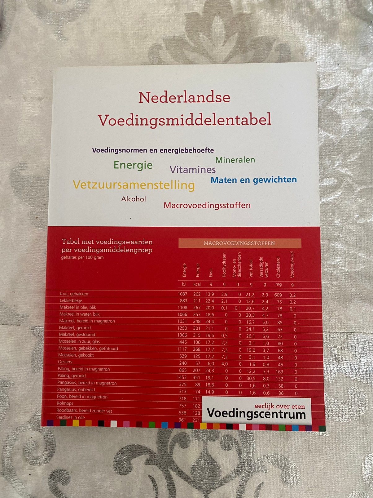 Nederlandse voedingsmiddelentabel, Ophalen of Verzenden, Zo goed als nieuw