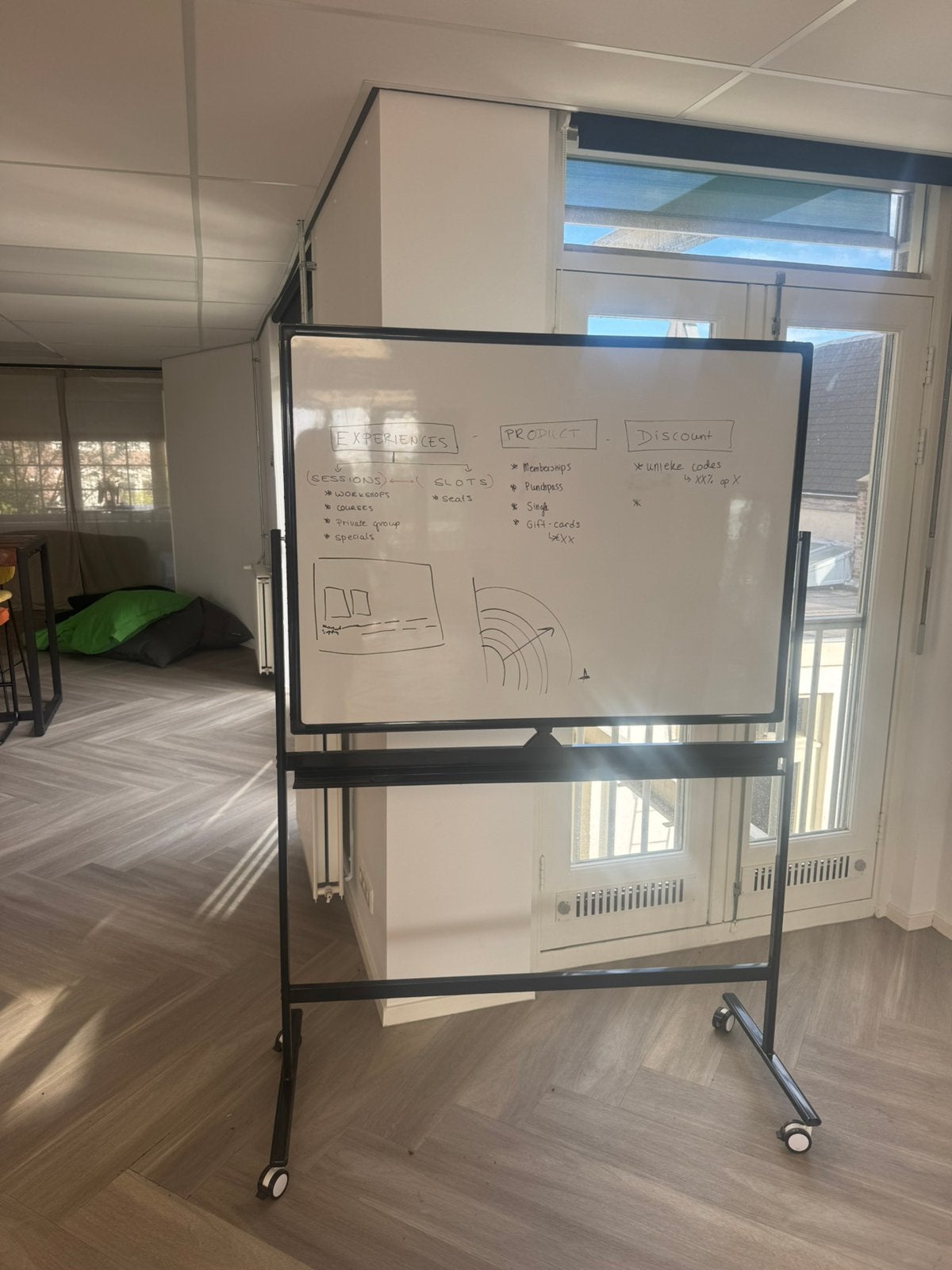 Whiteboard op wielen, Ophalen, Zo goed als nieuw