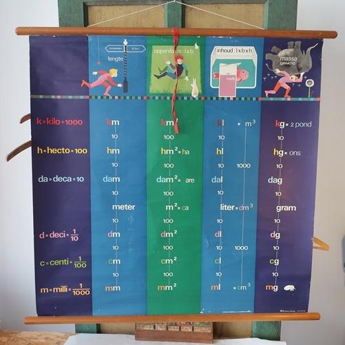 Schoolkaart schoolplaat Metriek stelsel m² 100 x 104 wand, Antiek en Kunst, Antiek | Schoolplaten, Overige thema's, Ophalen of Verzenden
