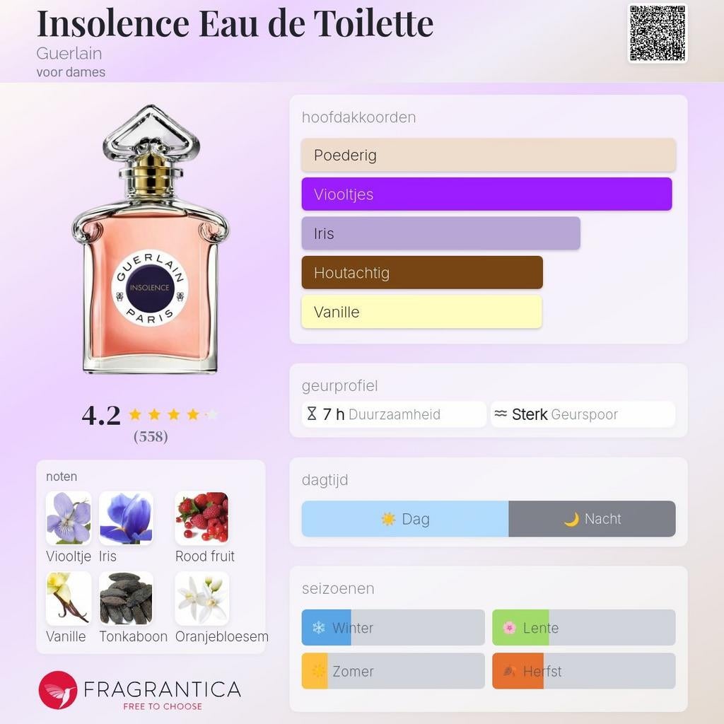 Decant Sample · Guerlain · Insolence · EDT, Verzenden, Nieuw
