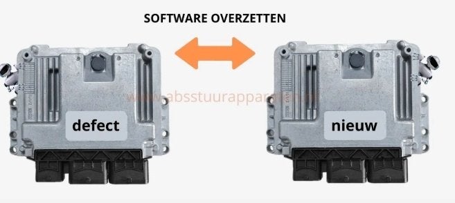 ECU TCU klonen, Ophalen, Italie, Info@autosleutelsservice.nl, China