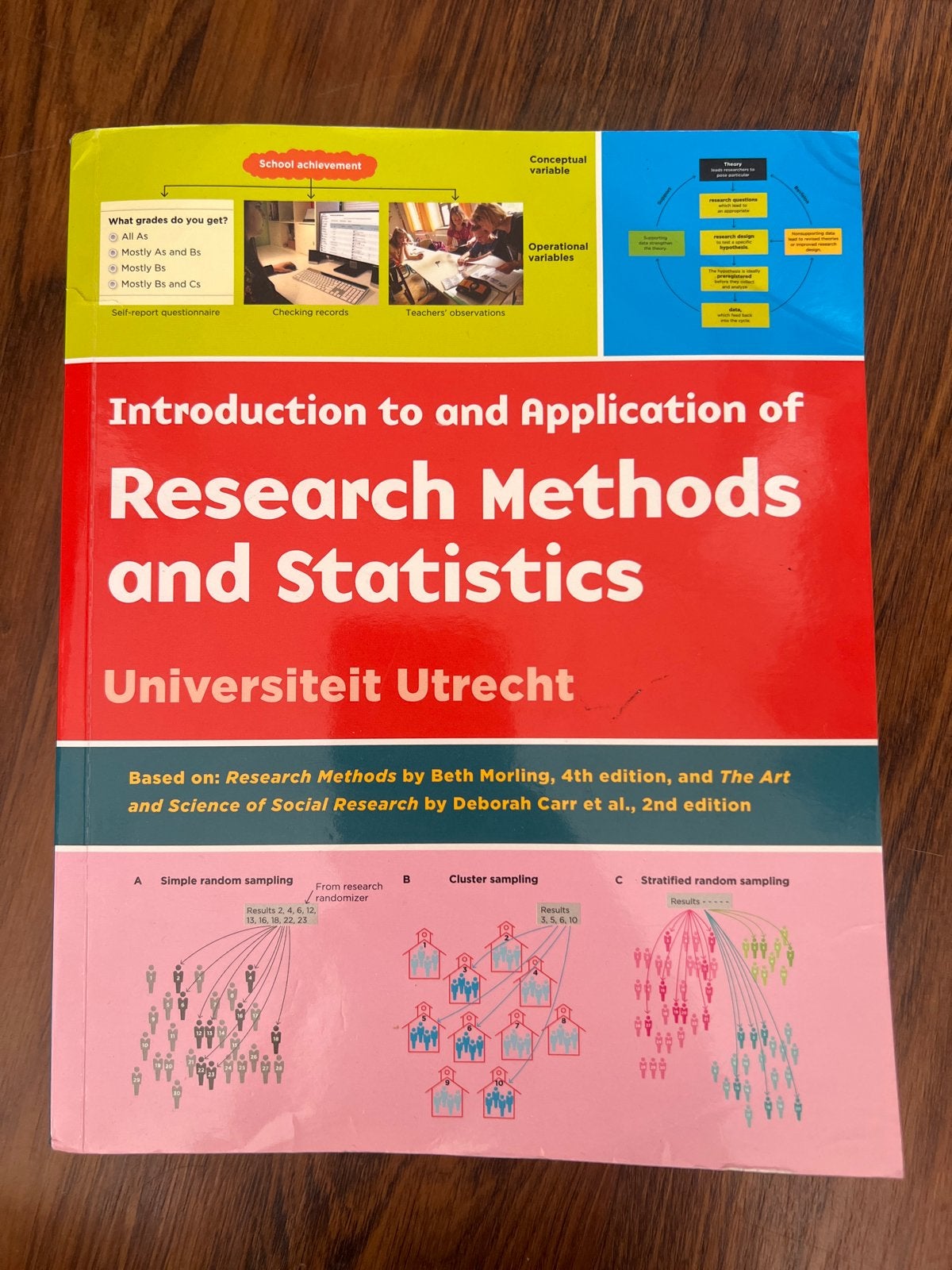 Introduction to Research Methods and Statistics Utrecht, Ophalen of Verzenden, Zo goed als nieuw