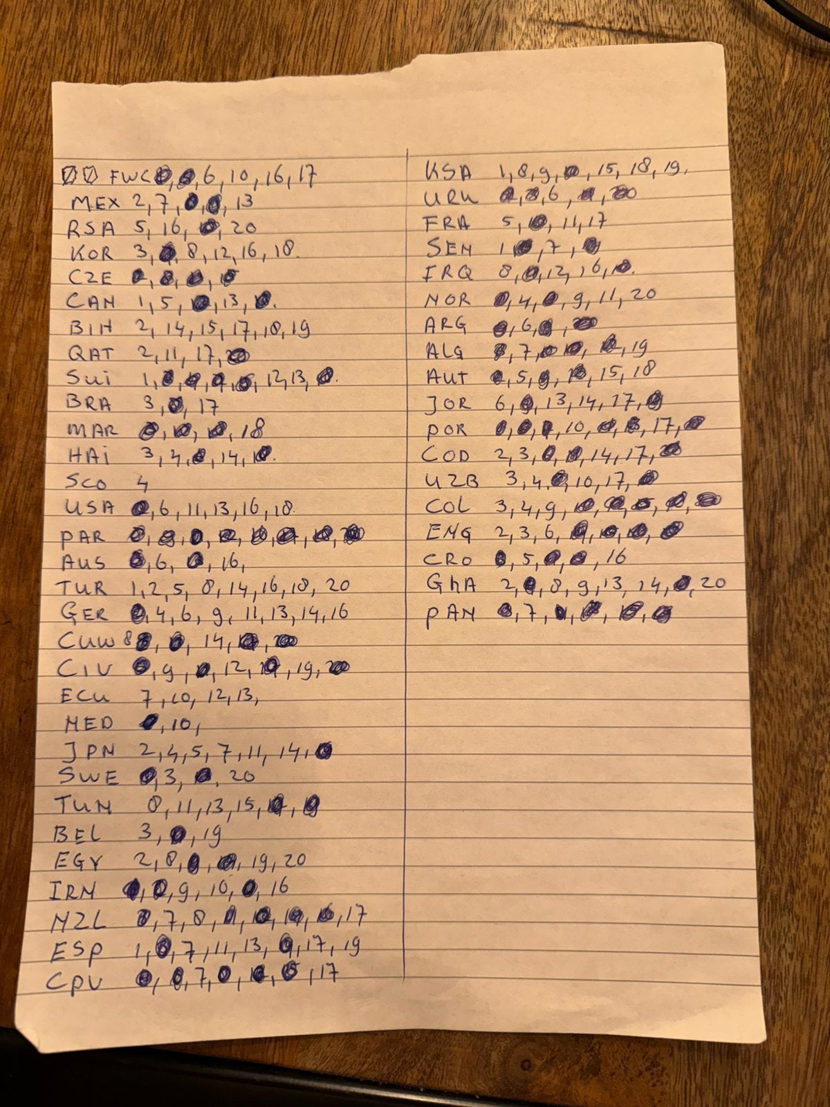 Te koop gevraagd wk stickers panini 2026 €0,20, Hobby en Vrije tijd, Stickers en Plaatjes, Ophalen of Verzenden, Zo goed als nieuw